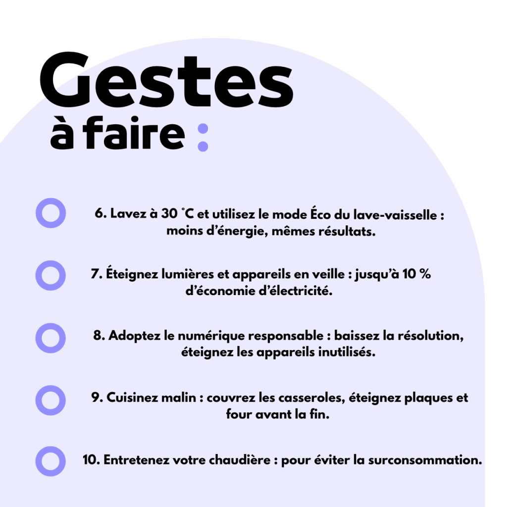 10 gestes pour faire des économies d'énergie chez soi.