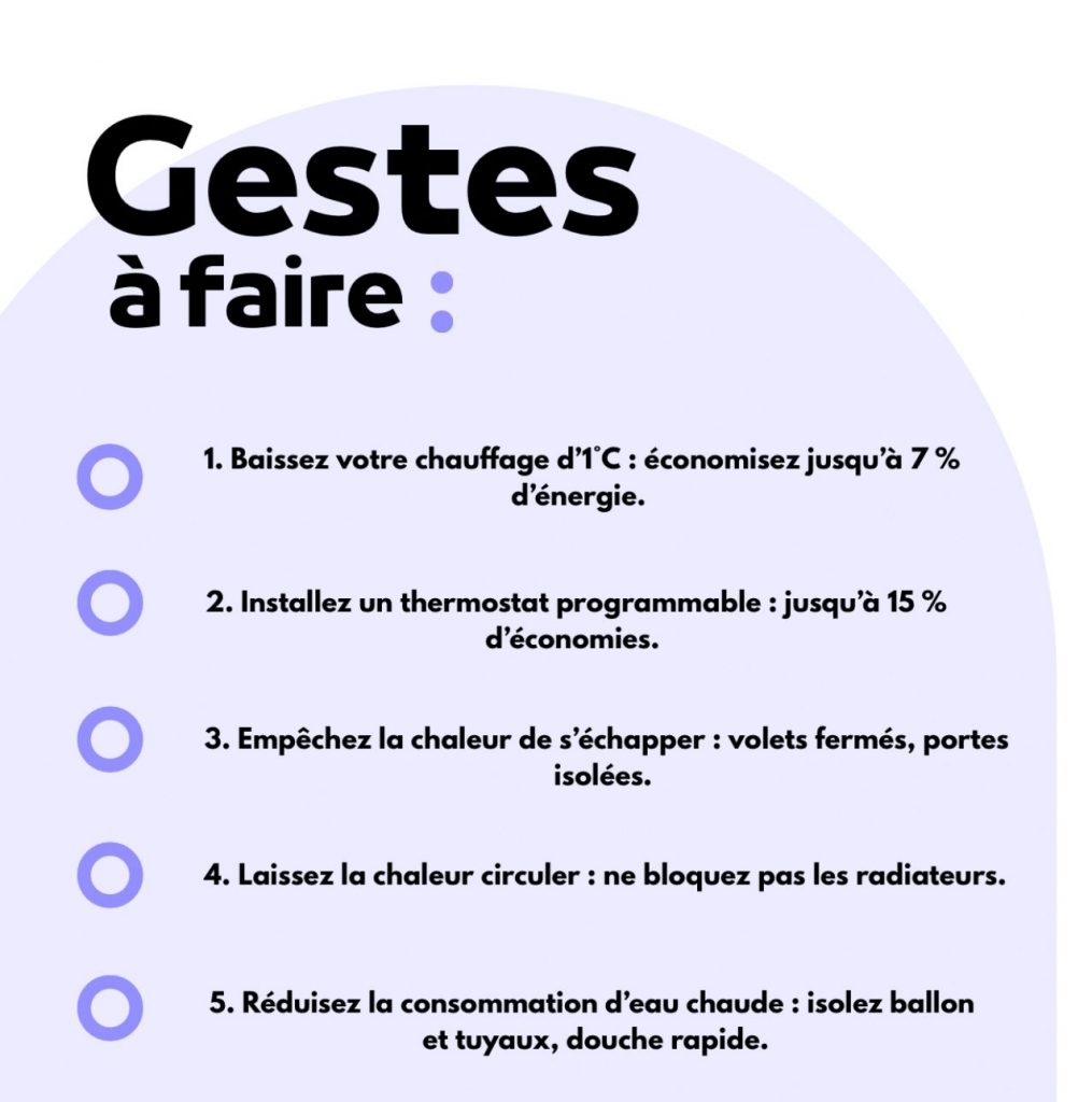 10 gestes pour faire des économies d'énergie chez soi.